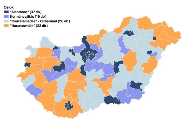 Mit jeleznek előre a bérek a 2026-os választásról?