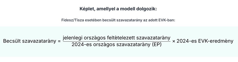 Most te is kiszámolhatod, hogyan lesz meg a Tisza 2/3, vagy a Fidesz-többség