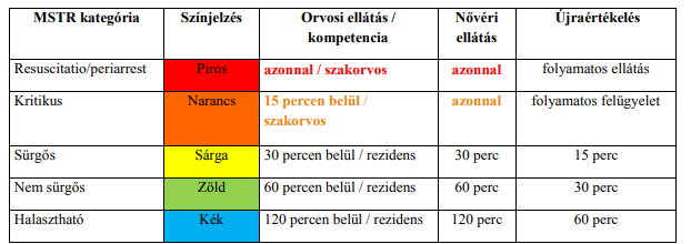 Rendszerszintű problémákra utalnak a miskolci sürgősségiről érkező panaszok