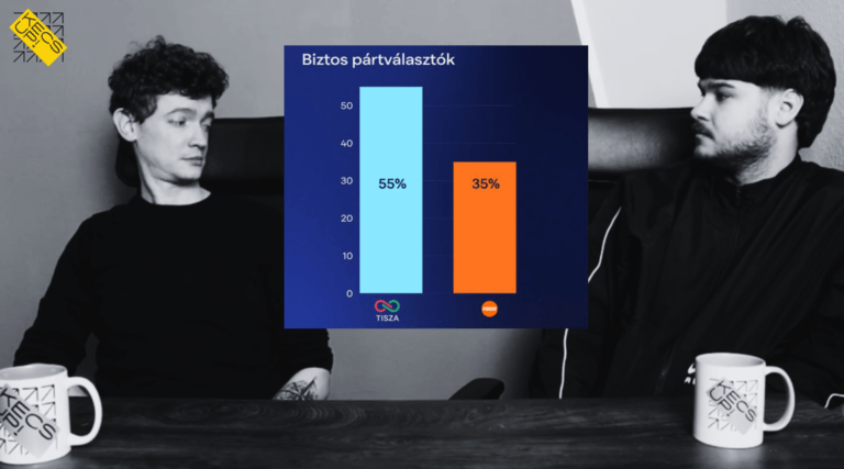 KecsUPéntek – Tényleg utcahosszal vezet a Tisza?