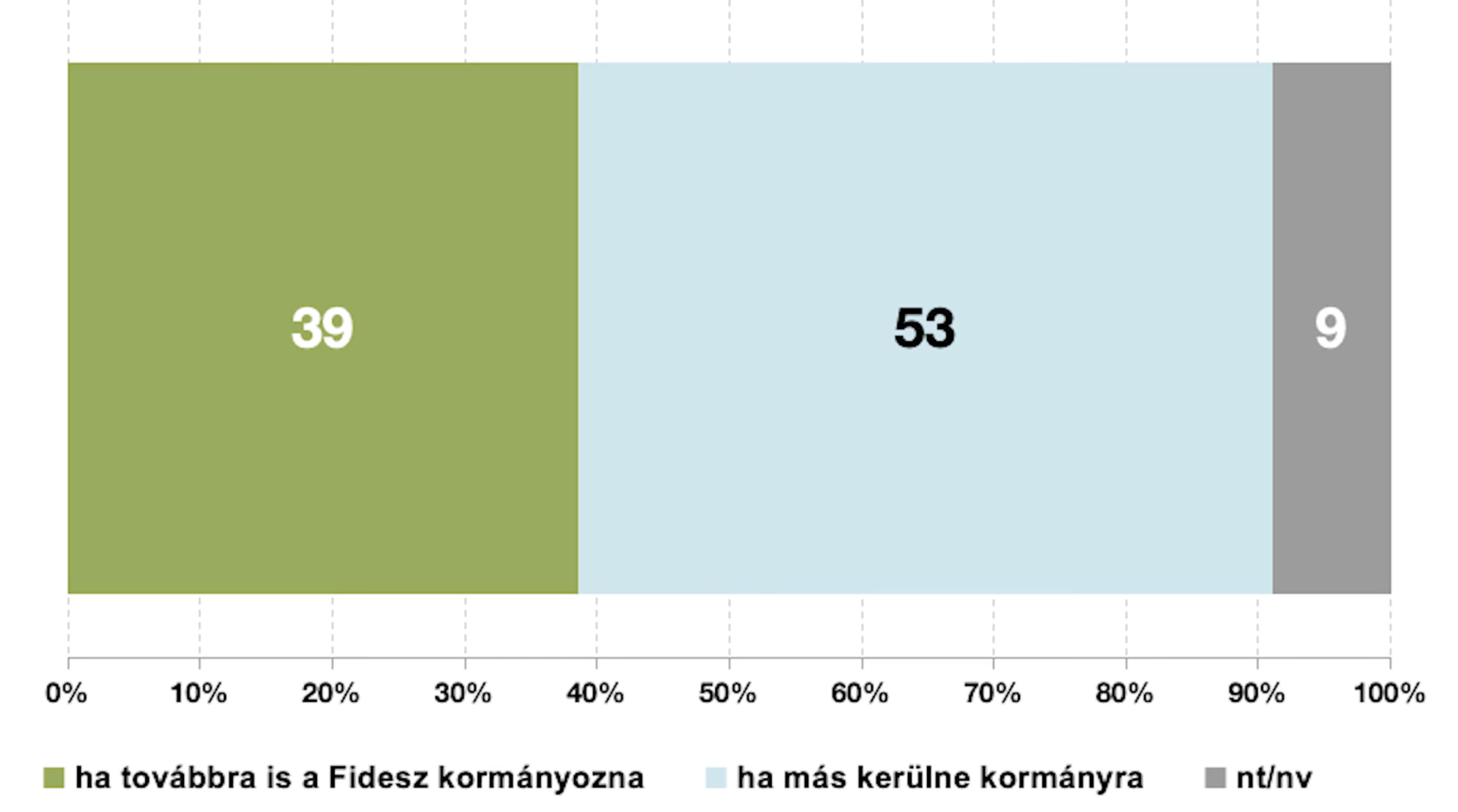 Friss kutatás: Jakab Péter segítheti győzelemhez Csöbör Katalint Miskolcon