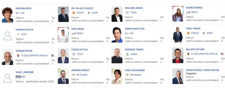 Megvan a sorrend és az is, kikre lehet szavazni a két kecskeméti központú választókerületekben