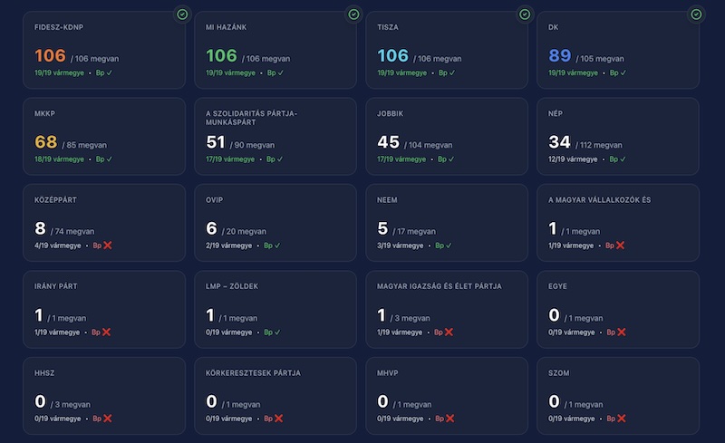 Utolsó órák az ajánlásgyűjtésben: ki állíthat országos listát április 12-én?