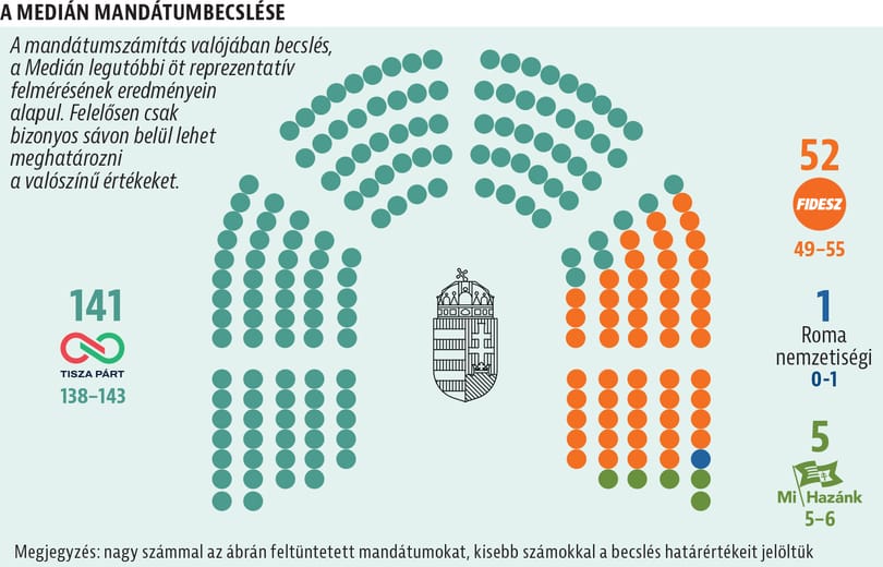 A Fidesz és a DK is gyalázta, de Hann Endre tűpontos előrejelzést adott