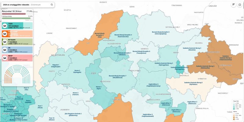 Hat fideszes BAZ megyei képviselőjelölt, aki biztosra ment, de hoppon maradt vasárnap