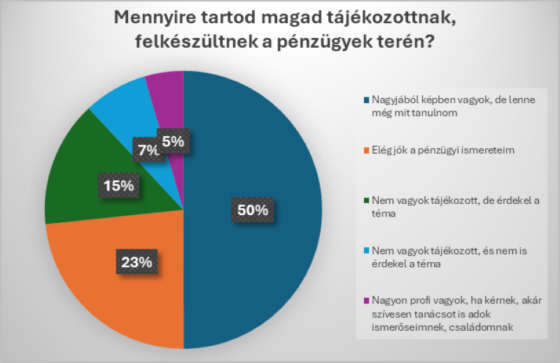 A magyarok rossz helyre teszik a pénzüket?