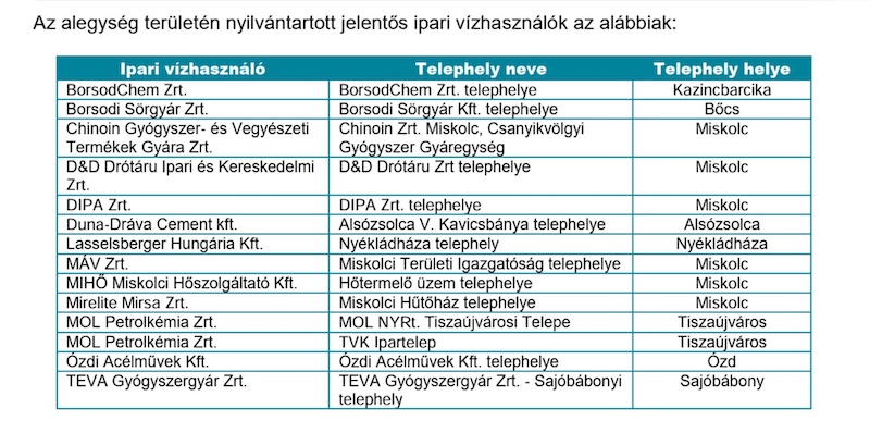 Amíg Paks a Duna vízállását figyeli, a borsodi gyárak is számolnak a szárazsággal