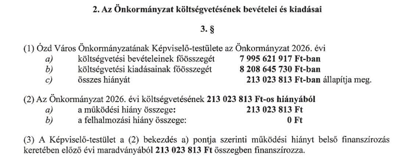Jóval bonyolultabb a több százmilliós ózdi költségvetési hiány ügye, Németh Csilla válaszolt az ózdi polgármesternek