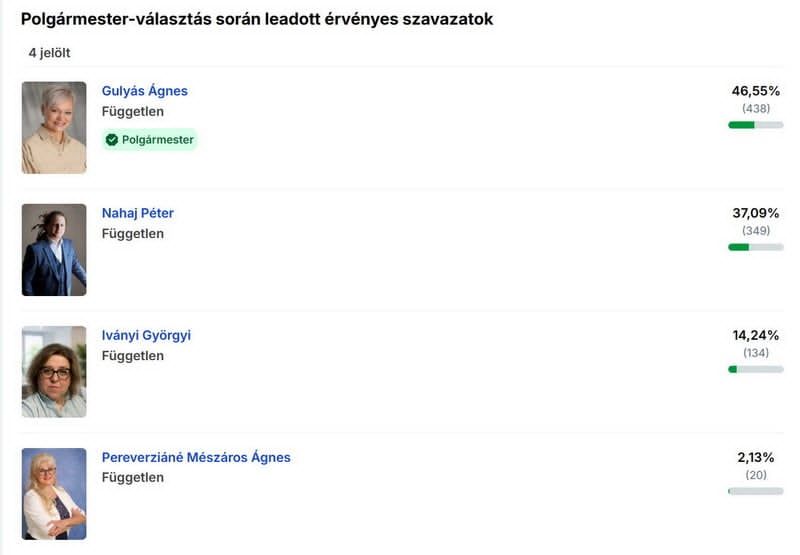 Arnót az időközi választás után – merre vezet az út?
