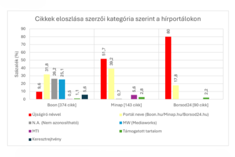 Három portál, három valóság – mit mutat BAZ megye helyi sajtófelületeiről egy friss egyetemi kutatás?