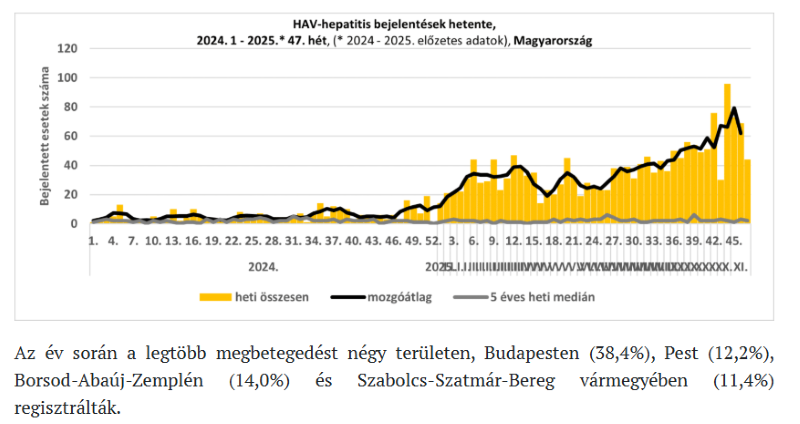 „Ígérjék meg, hogy nincs a vakcinában halálos méreg!” – Hajdú-Biharban ismét oltási kampányra volt szükség, Borsodban továbbra is súlyos a helyzet