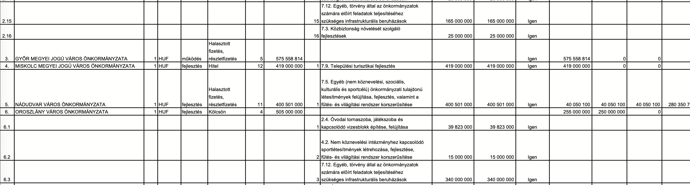 Újabb hitelt vett fel Miskolc, vagy ez csak egy korábbi hagyaték? – vita robbant ki a város pénzügyei kapcsán
